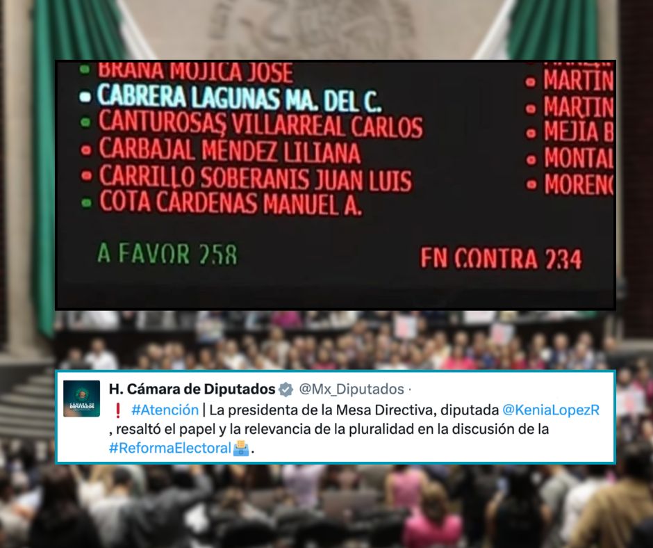 Frenan reforma electoral: Iniciativa no logra mayoría calificada y Morena anuncia Plan B