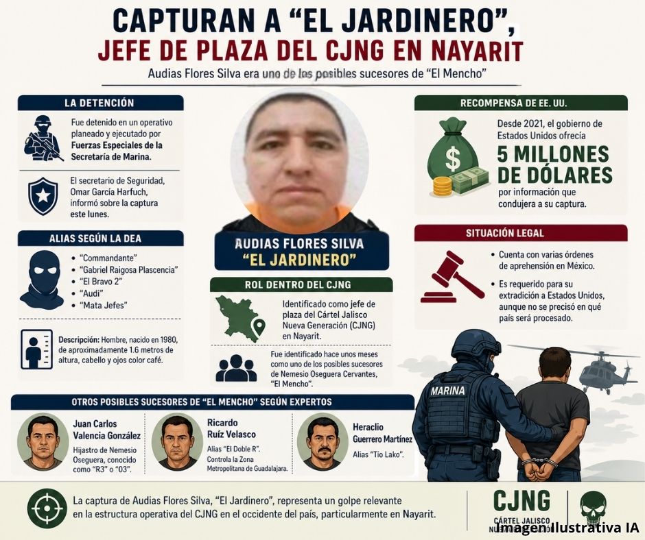 Detienen a operador clave del CJNG con orden de extradición y recompensa millonaria en EE.UU.