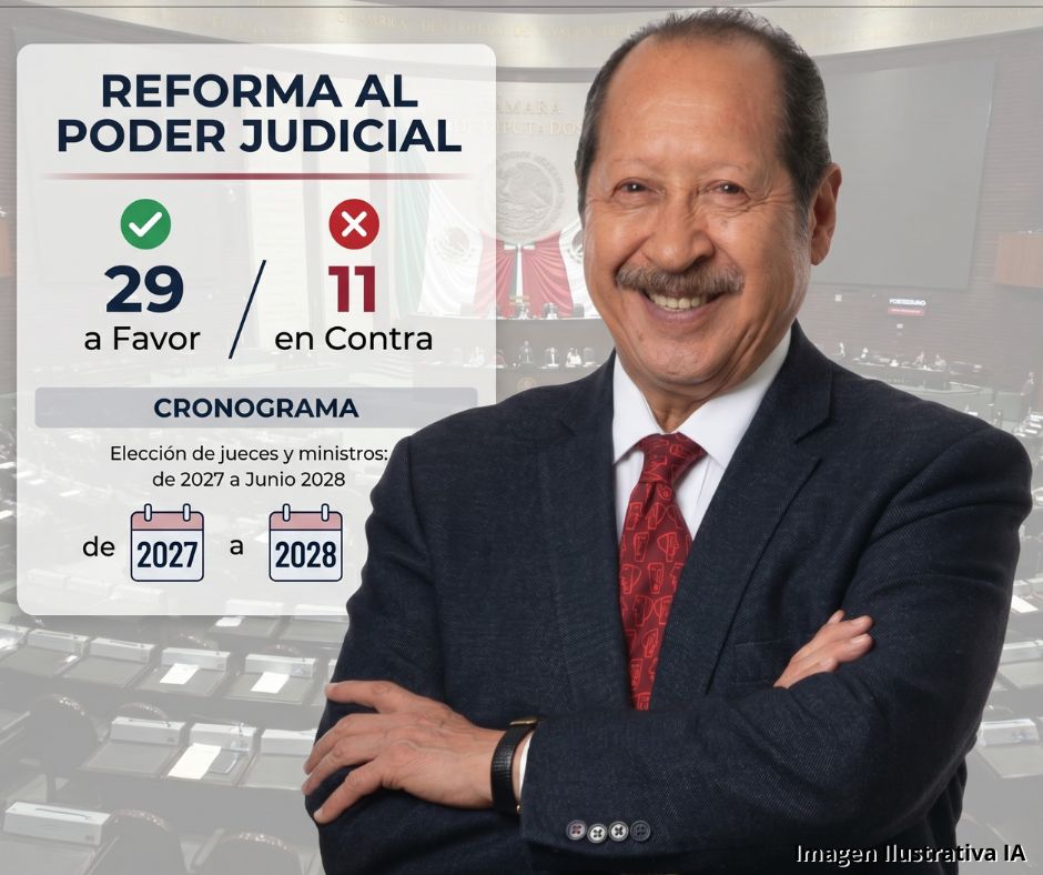 Avalan en comisión reforma judicial que mueve a 2028 la elección de jueces y ministros